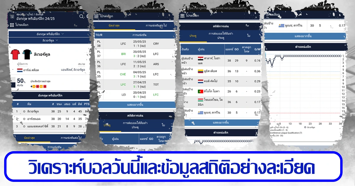 วิเคราะห์บอล